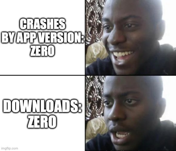 Meme: happy about zero crashes, then shocked by zero downloads