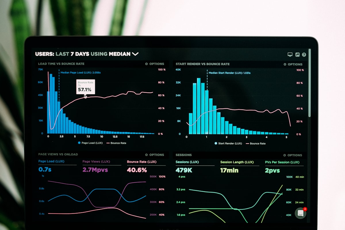 Analytics dashboard full of charts